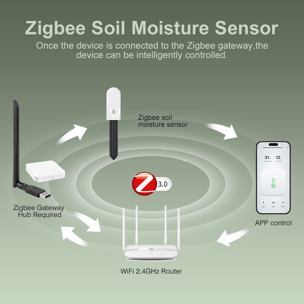5pcs ZigBee 3.0 Soil Moisture  - Garden Camera ulasan dan harga